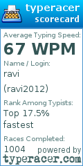 Scorecard for user ravi2012