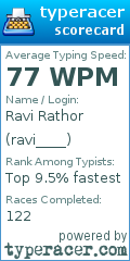 Scorecard for user ravi____