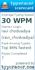 Scorecard for user ravi_chodvadiya