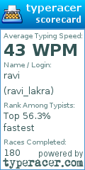 Scorecard for user ravi_lakra