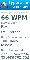 Scorecard for user ravi_rathor_