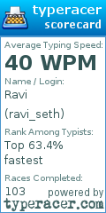 Scorecard for user ravi_seth