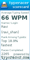 Scorecard for user ravi_shan