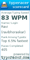 Scorecard for user ravibhoraskar