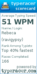 Scorecard for user ravigypsy