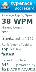 Scorecard for user ravikaushal111