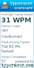 Scorecard for user ravikumar