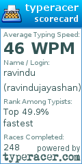 Scorecard for user ravindujayashan
