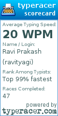 Scorecard for user ravityagi