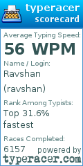 Scorecard for user ravshan