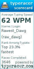 Scorecard for user raw_dawg