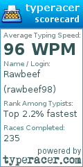Scorecard for user rawbeef98