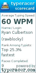 Scorecard for user rawblocky