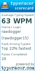 Scorecard for user rawdogger15