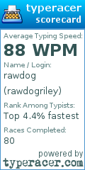 Scorecard for user rawdogriley