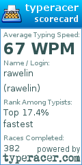 Scorecard for user rawelin