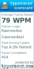 Scorecard for user rawneedee