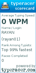 Scorecard for user rayan01