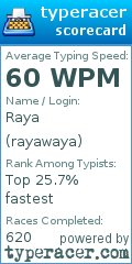 Scorecard for user rayawaya
