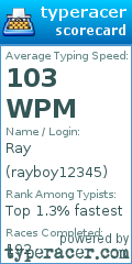 Scorecard for user rayboy12345