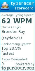 Scorecard for user rayden27