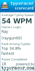 Scorecard for user raygun69