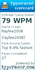 Scorecard for user raylee2008