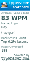 Scorecard for user raylgun