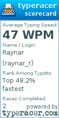 Scorecard for user raynar_r