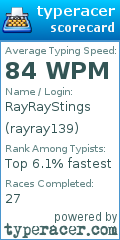 Scorecard for user rayray139