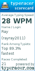 Scorecard for user rayray2011