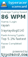 Scorecard for user rayraydog014