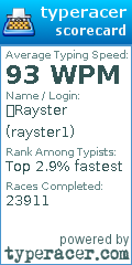 Scorecard for user rayster1