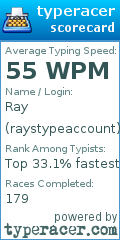 Scorecard for user raystypeaccount