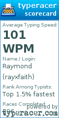 Scorecard for user rayxfaith