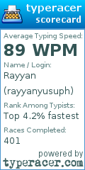 Scorecard for user rayyanyusuph