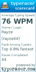 Scorecard for user rayze64