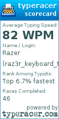 Scorecard for user raz3r_keyboard_typing