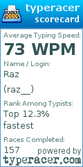 Scorecard for user raz__