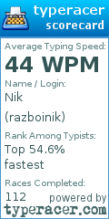 Scorecard for user razboinik