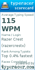 Scorecard for user razercrestx