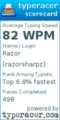 Scorecard for user razorsharpz