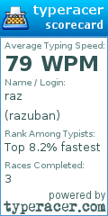 Scorecard for user razuban