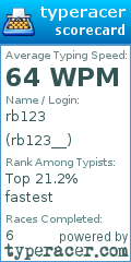 Scorecard for user rb123__
