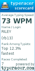 Scorecard for user rb13