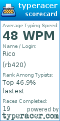 Scorecard for user rb420