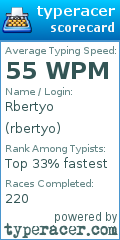 Scorecard for user rbertyo