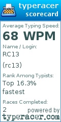 Scorecard for user rc13