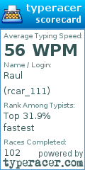 Scorecard for user rcar_111