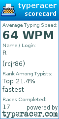 Scorecard for user rcjr86